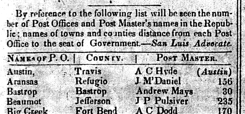 Post Masters of the Republic of Texas in 1840